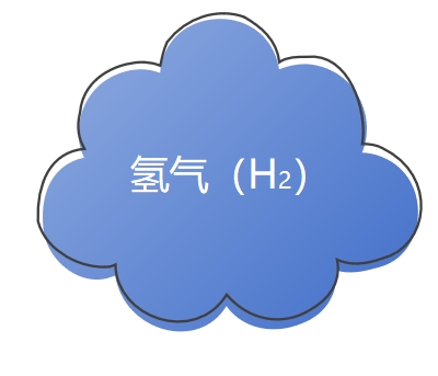 氣體檢測儀氫氣報警器在化工生產中的具體安裝位置有哪些？